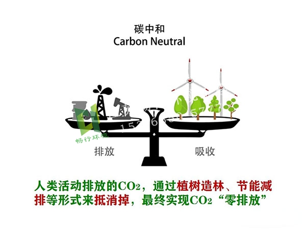 碳中和碳达峰是什么？