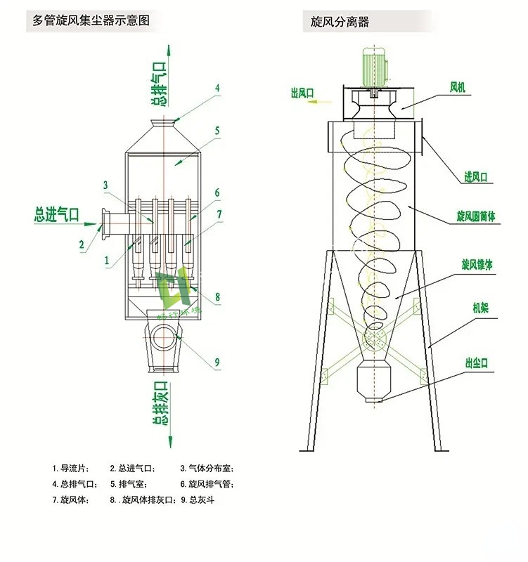 如何有效掌握旋风除尘器​的运行方式