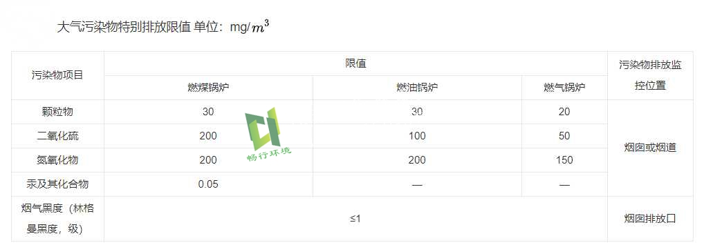 锅炉大气污染物排放标准分别是多少