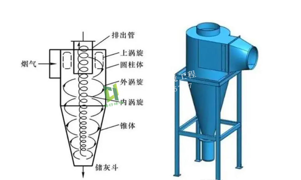 旋风式除尘器的工作原理及相关知识